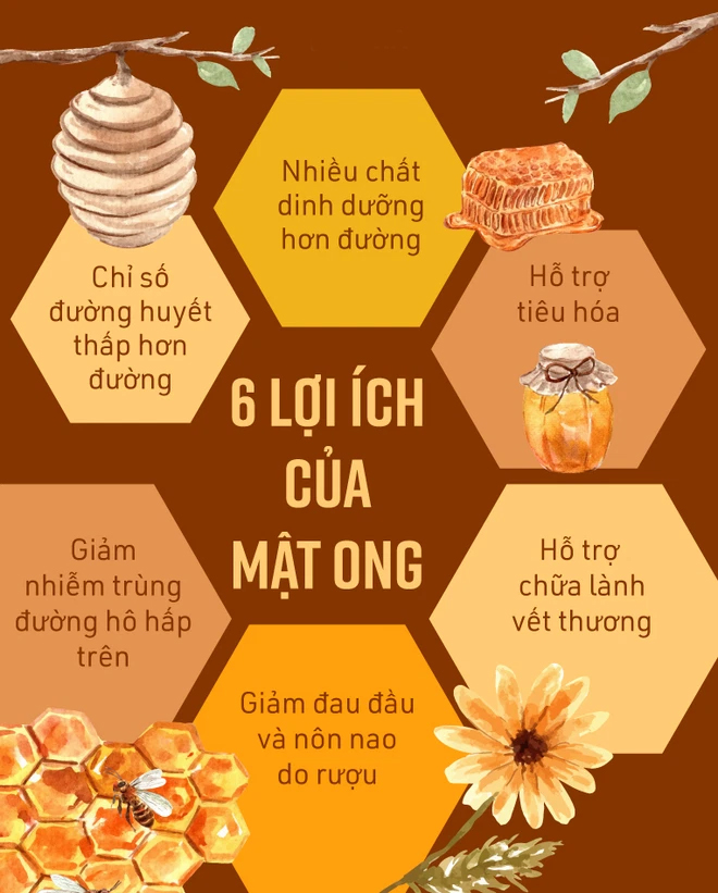 6-loi-ich-cua-mat-ong